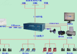 程控交換機 程控交換機